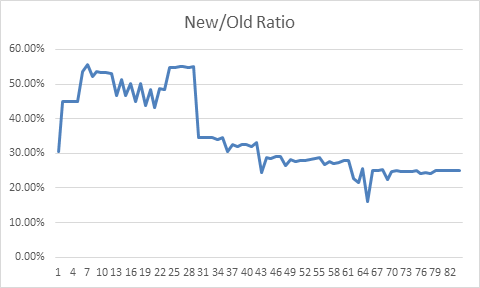 JVM Young/Tenured Ratio