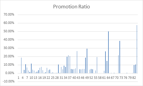 JVM GC Promotion Ratio