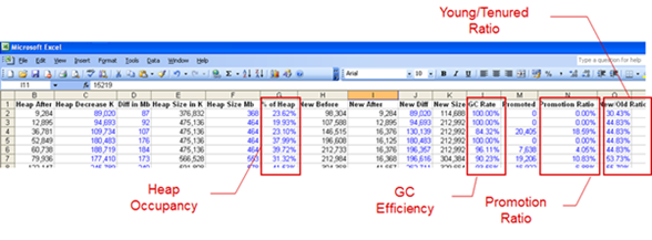 JVM GC Analysis